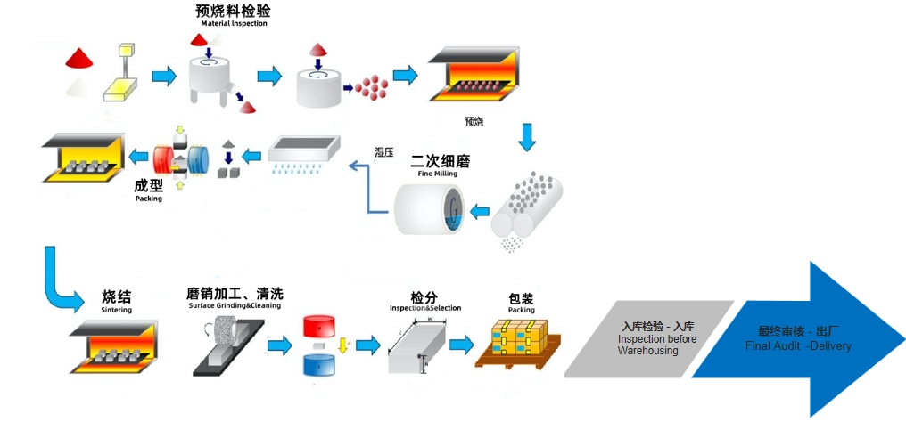 SOLUTION (1)