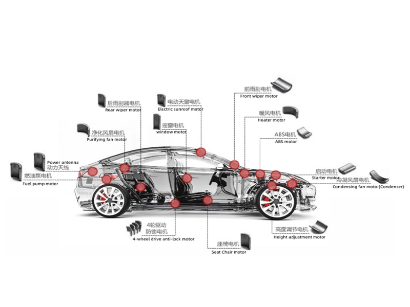 Automobile lndustry