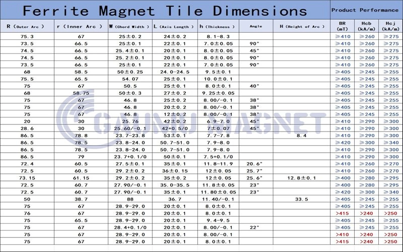 Ferrite Arc Magnets-new