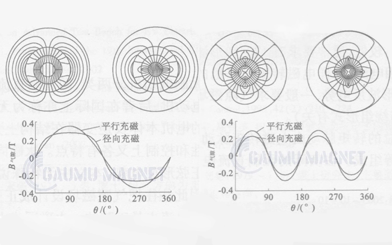 The commonly used magnetization methods