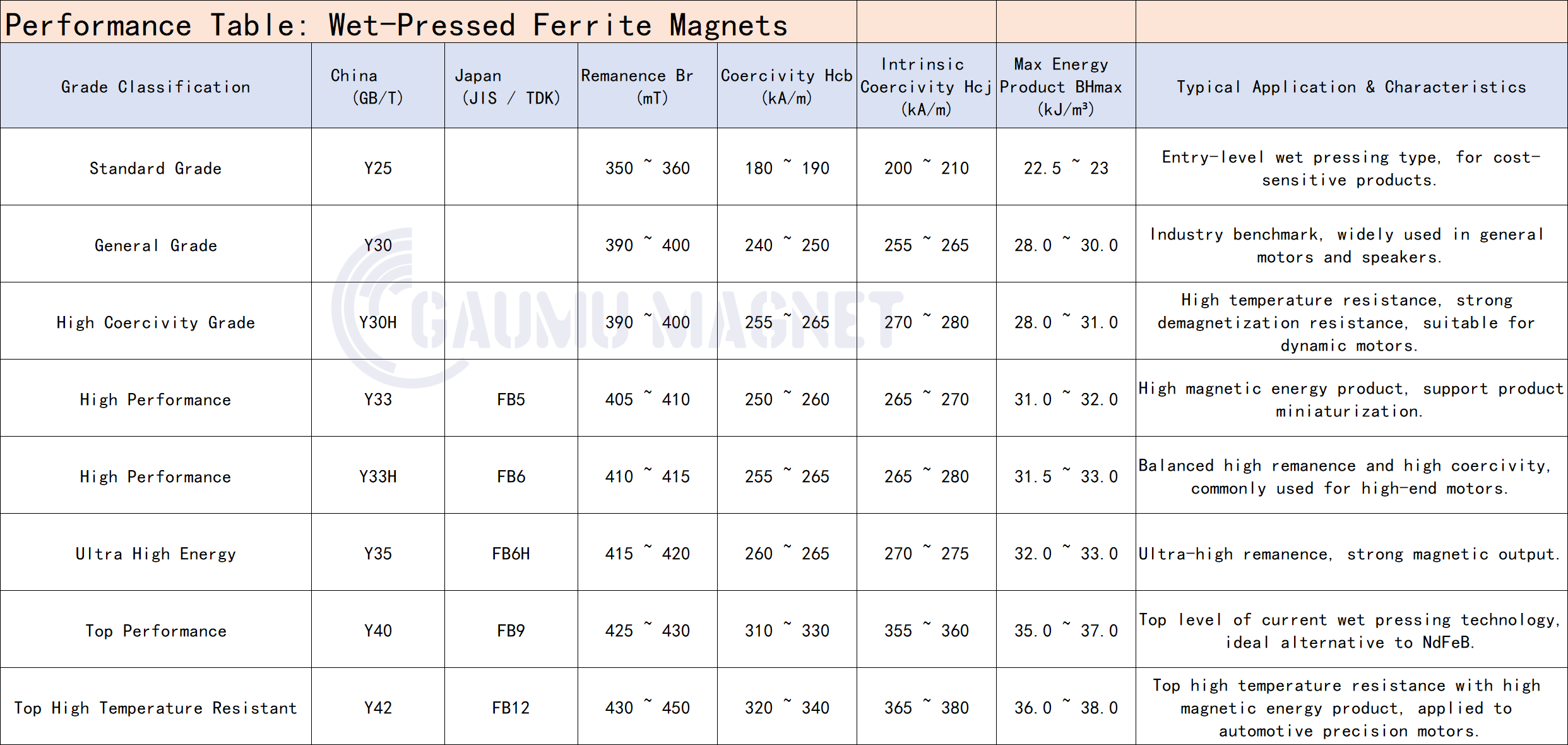 Wet-Pressed-Ferrite-Magnets